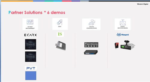 西部数据嵌入式存储技术 为智能汽车时代提供坚实可靠的数据存储基石