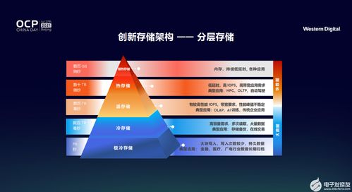西部数据以创新存储架构引领变革，赋能全新数据时代