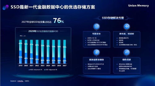 AI时代，忆联全场景存储解决方案助力金融数据中心存力飞跃