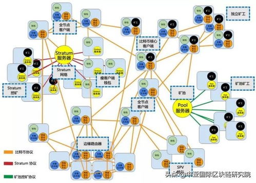 FTI 赋能Fanstime立体多元化生态的基石与引擎