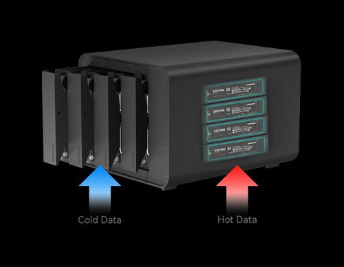 打造数据存储靠谱家园 铁威马D8 Hybrid实现冷热数据一体化管理与服务