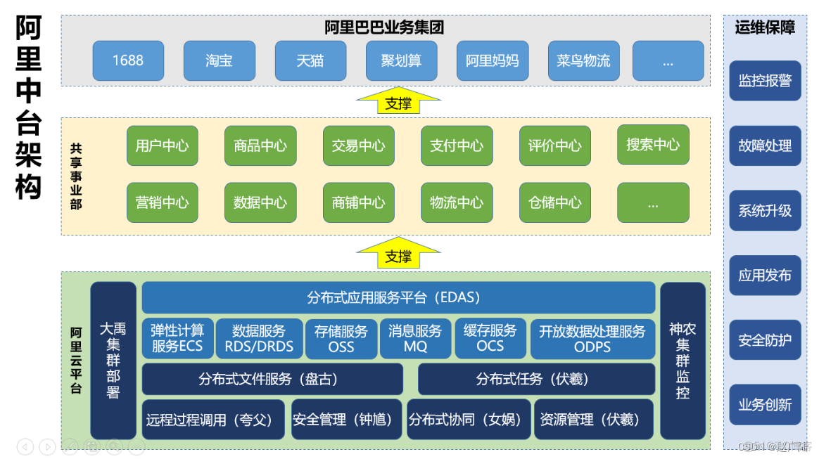 数据中台架构下的数据处理与存储支持服务 企业数字化转型的核心引擎