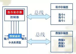 ARM暂停与华为业务往来 揭秘这家芯片巨头在数据处理和存储支持领域的真正实力