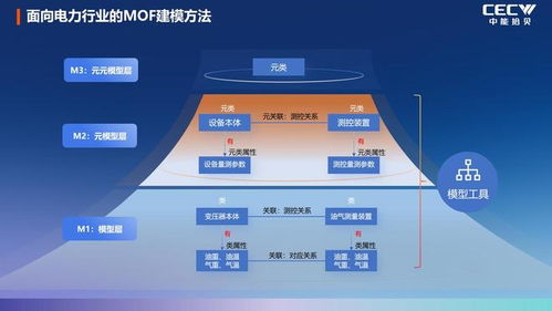 数据与知识双轮驱动，解锁工业AI工程化落地的核心路径——来自奇点大会中能拾贝刘勇的洞见